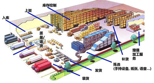 wms系统立体库 wms系统解决方案