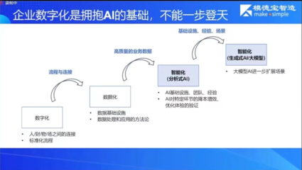 廊坊企业云服务平台